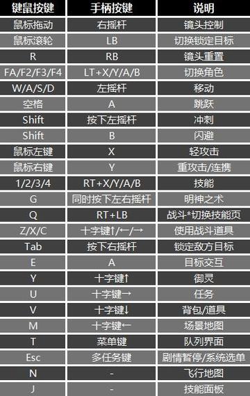 仙剑7完美详细图文攻略游戏截图