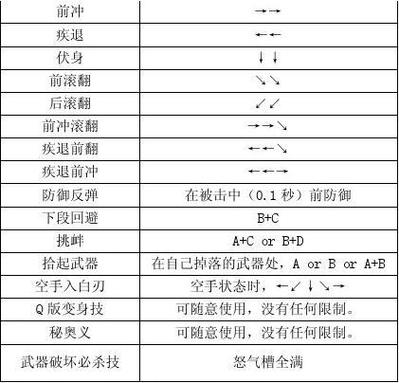 侍魂2出招表大全缩略图