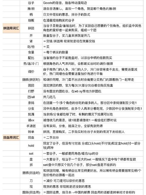 谷圈带冷提配具体怎么提图标