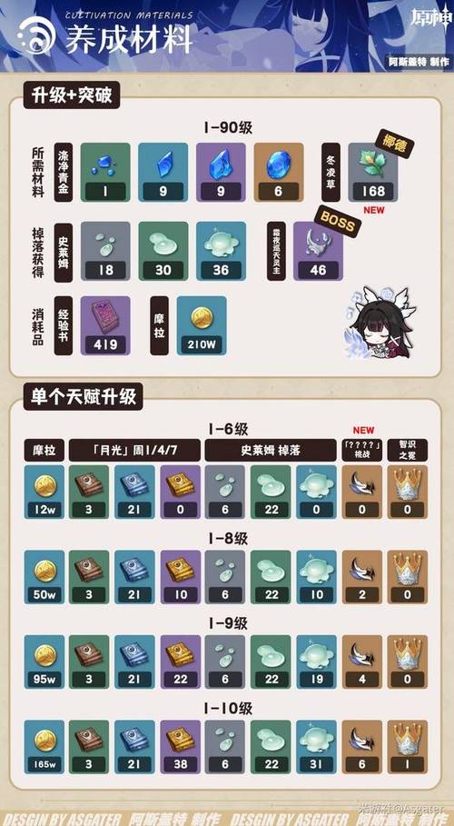 原神35级攻略