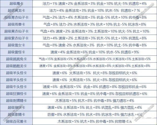问道变身卡阵法天覆阵加成截图