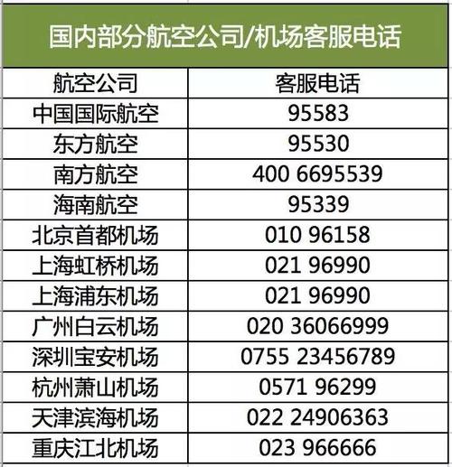 国航24小时人工服务电话