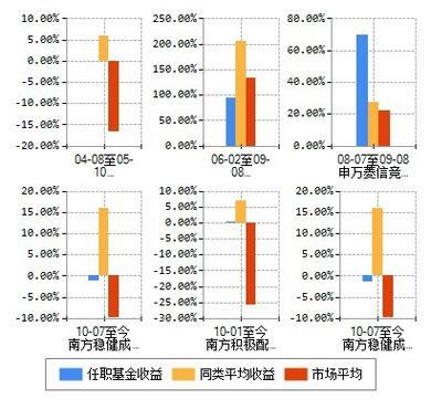 收益宝图标