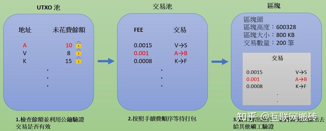 比特币交易规则详解截图