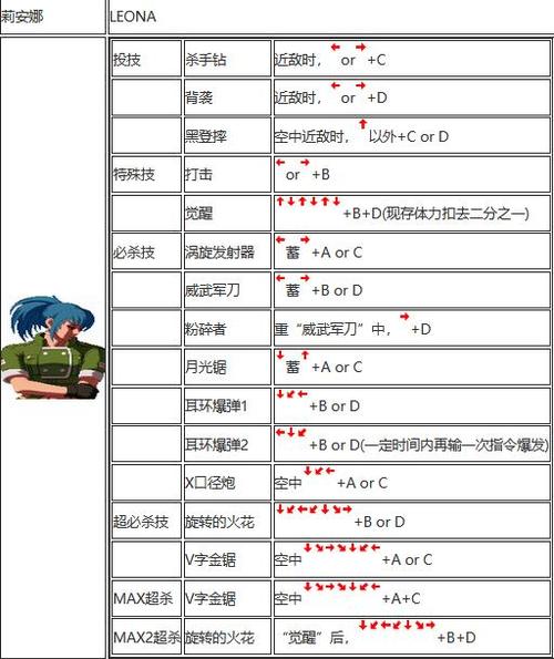 2002莉安娜出招表截图