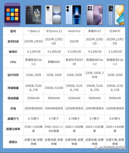 iQOO9和iQOO8哪个好