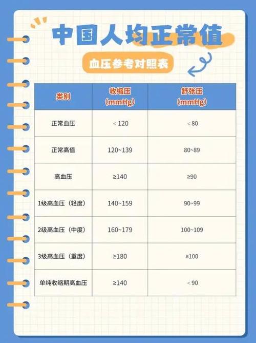 手腕和手臂血压哪个高图标
