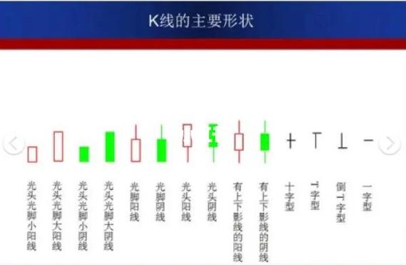 k线实心柱和空心柱的区别缩略图