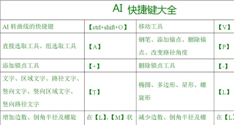 window10放大镜快捷键缩略图