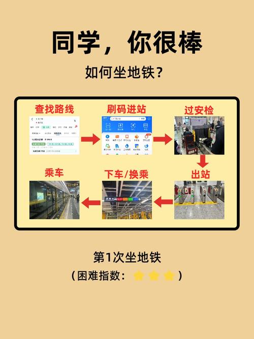 地铁逃生玩法教程缩略图