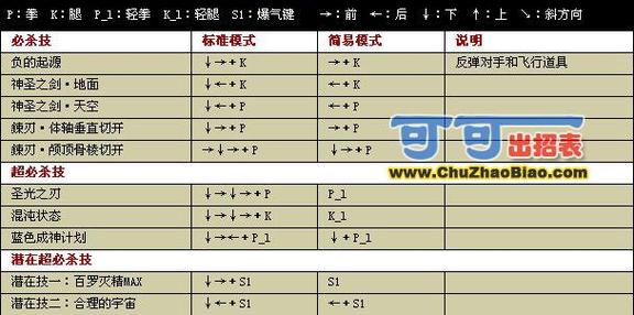 拳皇2001伊格尼斯出招表图标