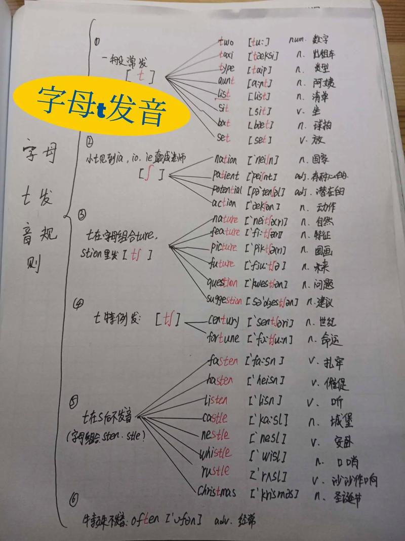tαste的中文翻译图标