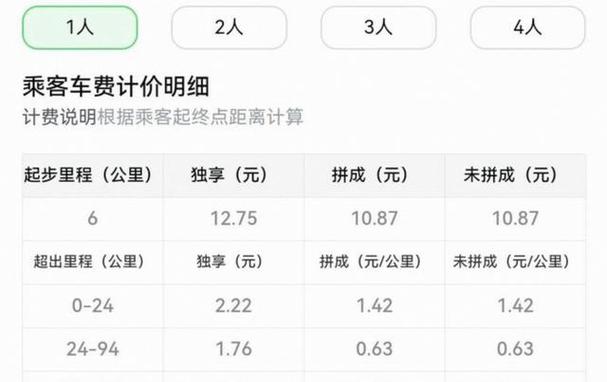 滴滴顺风车拼车和独享的区别截图