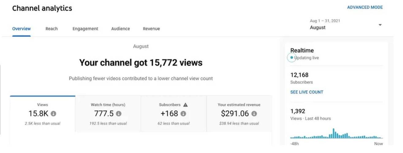 youtube收益规则