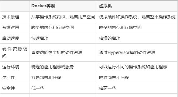 虚拟机vm12和vm15哪个好用