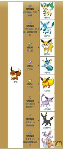 精灵宝可梦伊布攻略