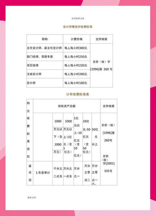 审计报告的收费标准缩略图
