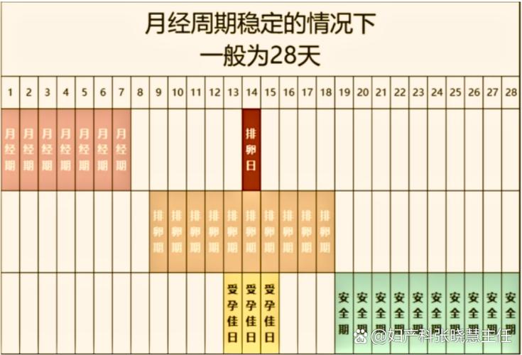 男人一般多久算是正常缩略图