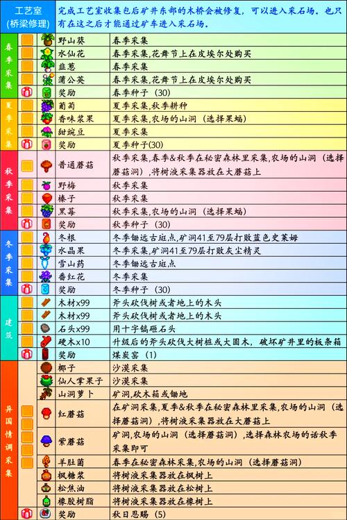 献祭多久刷一次图标