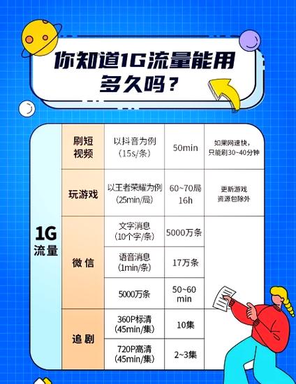 手机看视频每天流量用多少呀缩略图