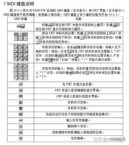 法兰克数控面板中文