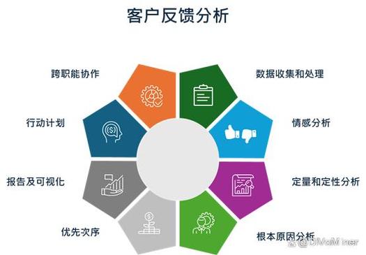 用户反馈方向策略运营截图