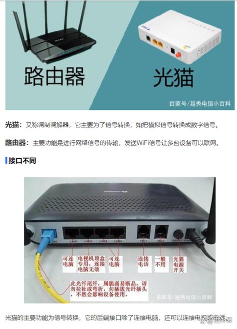 电信光猫可以当路由器用吗图标