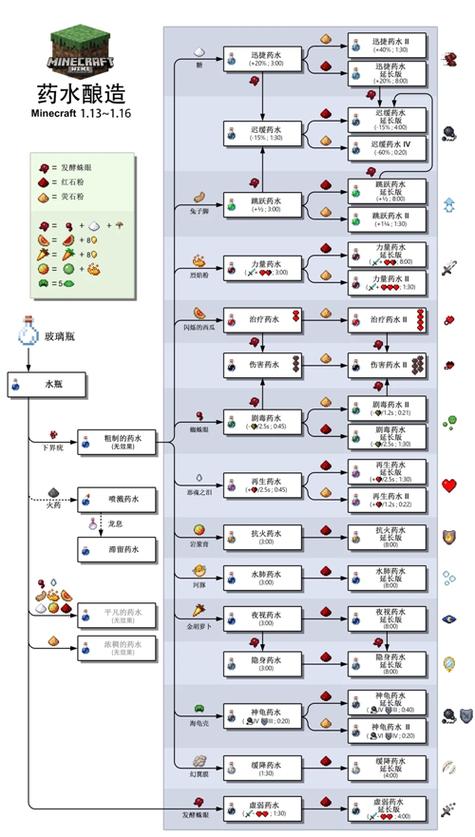 我的世界炼药大全配方图图标
