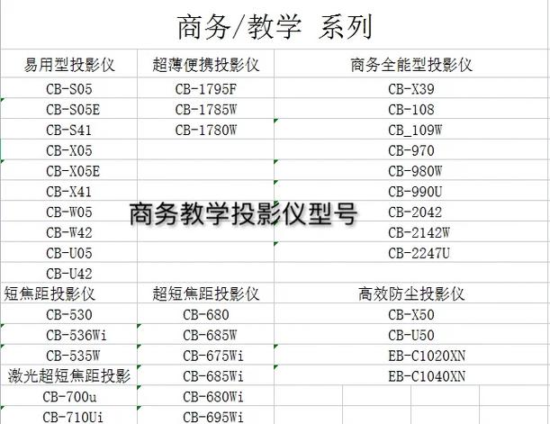 爱普生投影仪常见故障