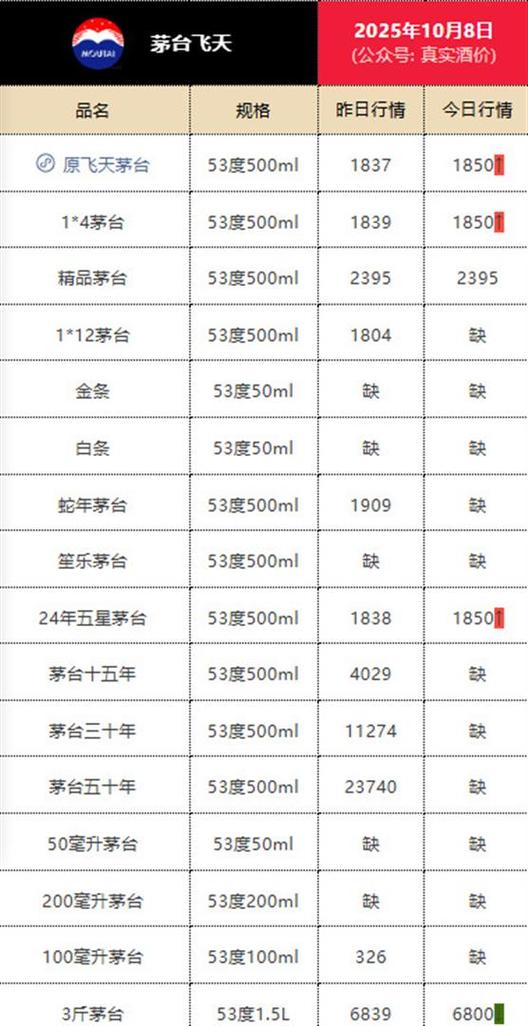 1935茅台酒多少钱一瓶图标