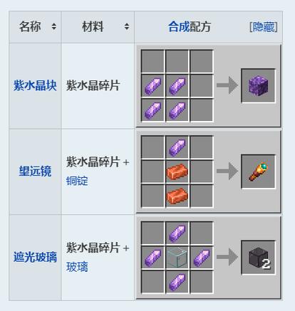 我的世界紫水晶的用处截图