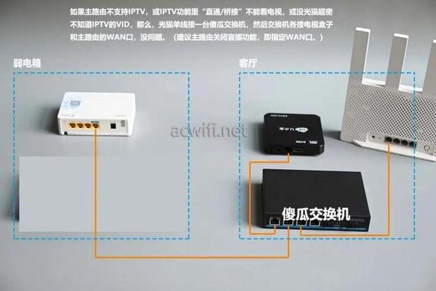 网络机顶盒怎么连接路由器缩略图