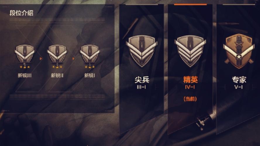 暗区突围怎么打段位缩略图