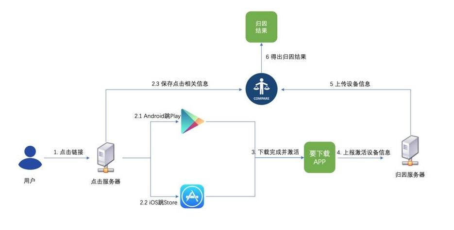 小米查询激活日期和出厂