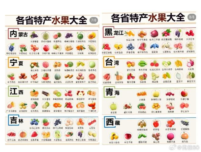 水果有几种