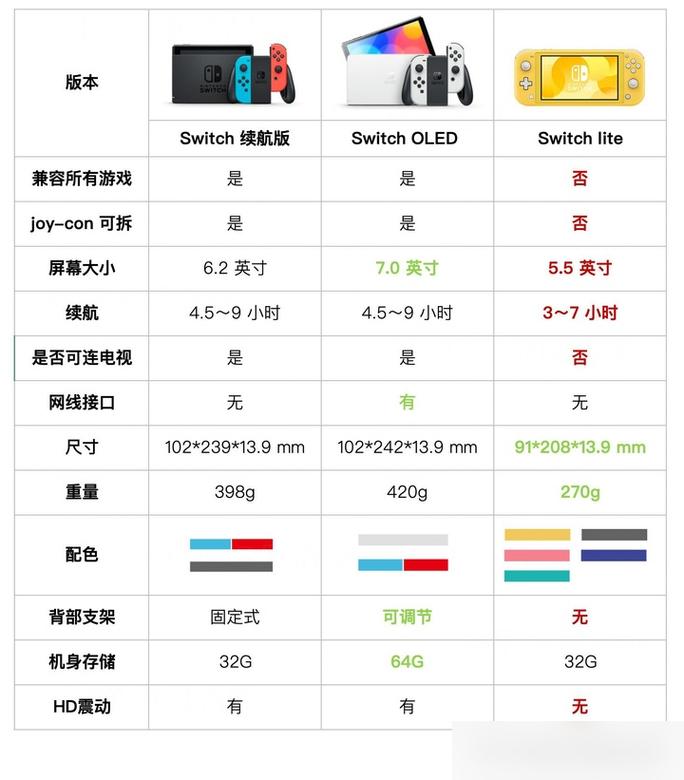 switch生产日期对照表缩略图