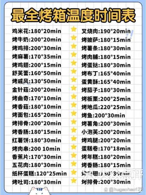 烤箱保温菜温度是多少