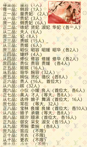 宫斗妃嫔正规职位表