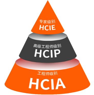 HCI是什么专业