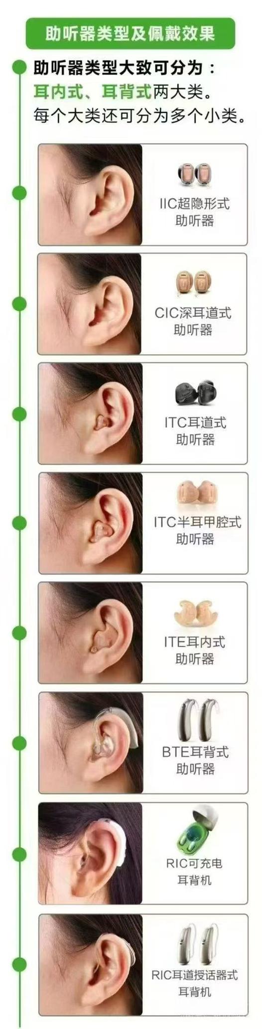 峰力助听器官网截图