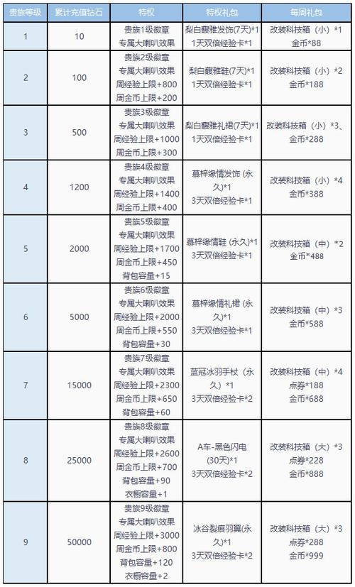 tt语音充值比例