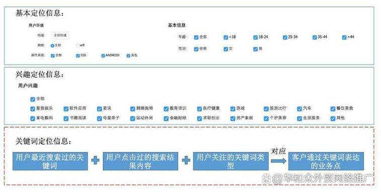 百度做免费推广的步骤