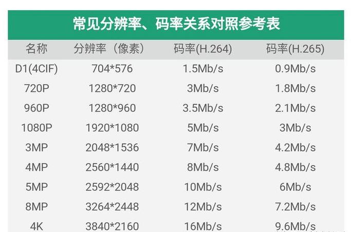 1080p码率和帧率设置多大合适游戏截图