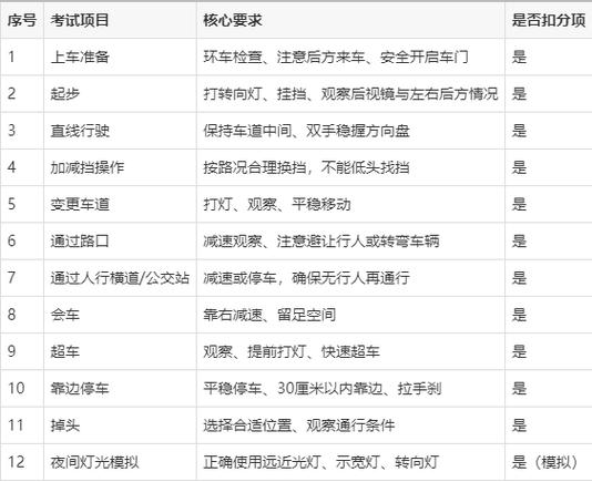 科目三考试内容缩略图