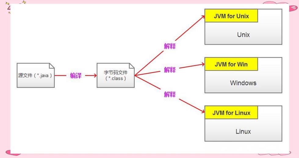jdk版本区别截图