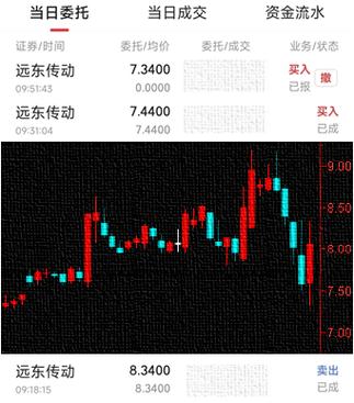 东方财富网 股吧图标