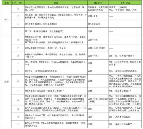 短视频脚本合集截图