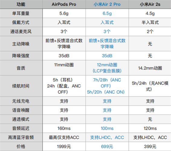 小米蓝牙耳机Air参数对比缩略图