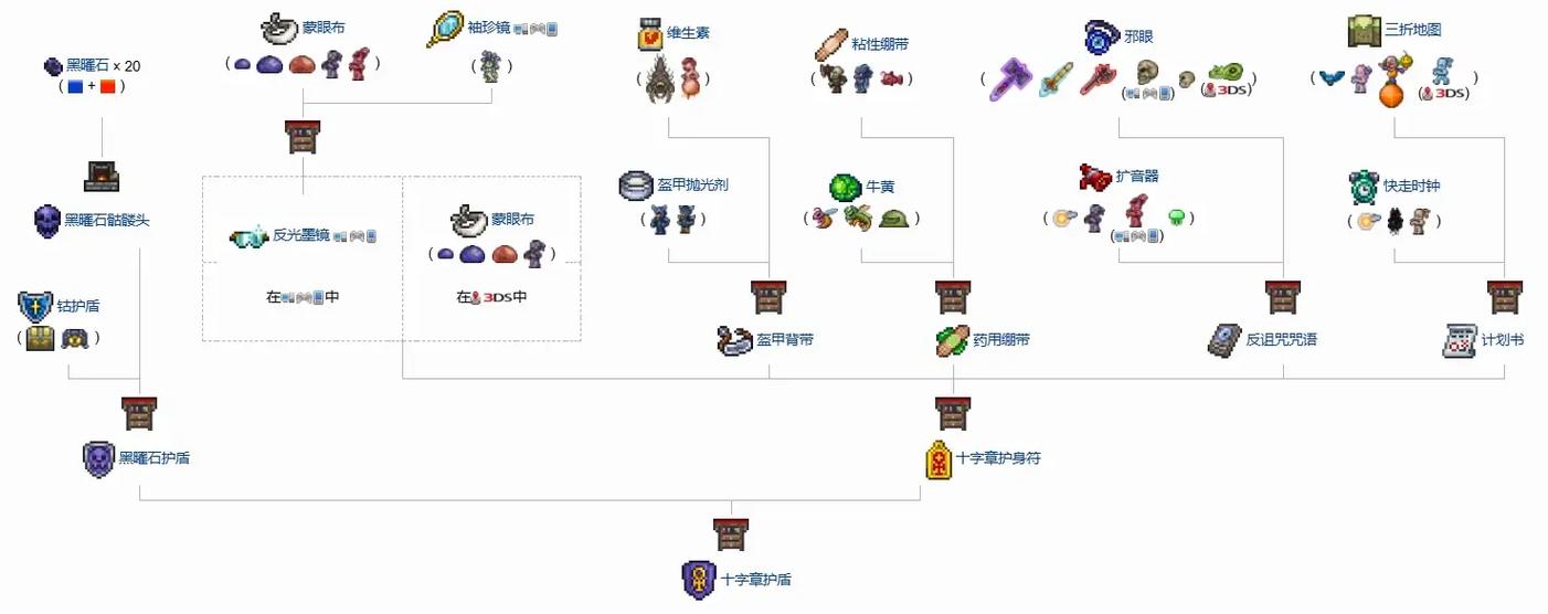 泰拉瑞亚手游前期攻略截图