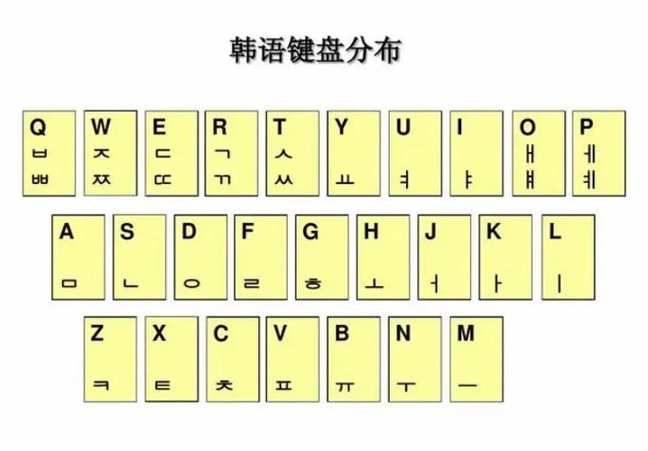 输入法怎么打韩国字缩略图
